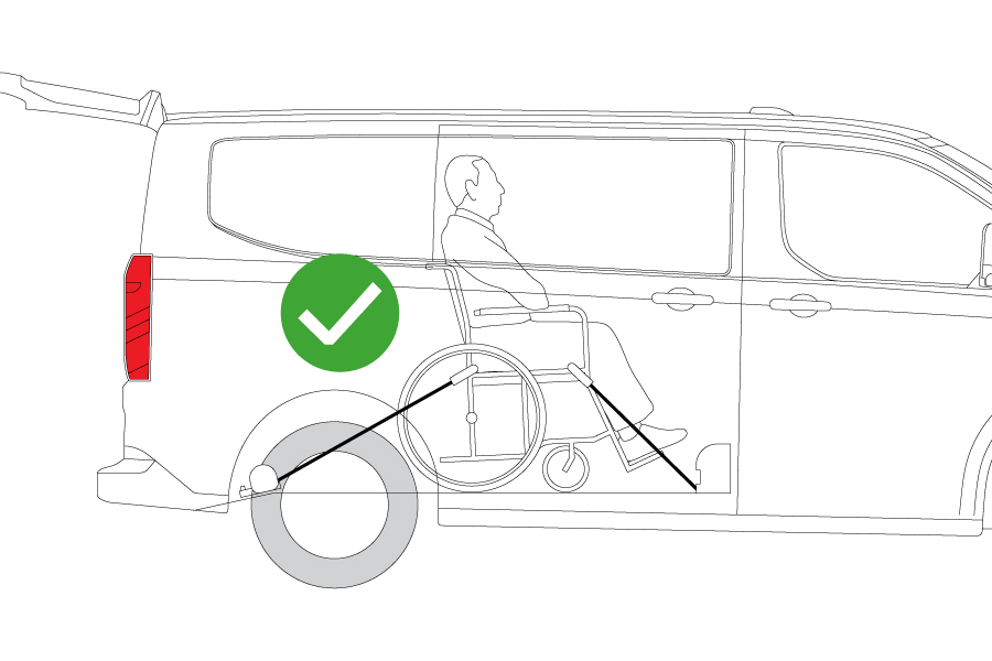 Correct Wheelchair Restraints